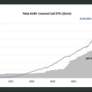 왜 금융선진국 미국은 커버드콜에 열광하는가 이미지