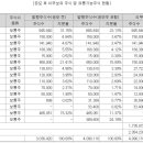 에스앤디개발 이미지