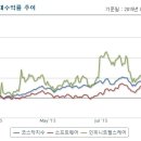 인피니트헬스케어 또 다시 크게 들썩이기 시작했습니다 이미지