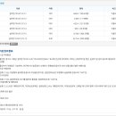 미사리보건진료소 이미지