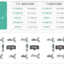 연수구 송도더샵퍼스트파크F14블록 아파트 앞 이미지