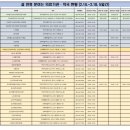 군산시어청도보건지소 이미지