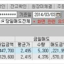 손오공의원 이미지