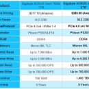 GIGABYTE AORUS Gen4 7000s 2TB M.2 SSD 검토 이미지