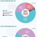 구성광고산업 이미지