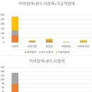 3월15일 JTBC 여론조사 그래프 이렇게 그렸어야 한다. 이미지