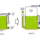 파란바이오 이미지