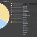 별바람 스튜디오 이미지