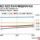 2023/03/14(화)신문일부요약 이미지