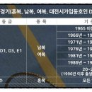 유성종합스포츠센터 1층 이미지