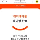 부산여행 16 톤쇼우 본점 대기시간과 버크셔k특로스카츠