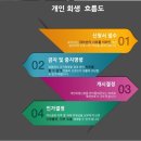 법률사무소규리