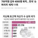 한국에 순자산 700억 이상 부자만 약 4000명 이미지