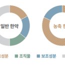 포레스트병원 이미지