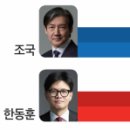 부산 북구갑 재보선, 조국 우세 속 ‘다자 혼전’…단일화·중도층 승부 키 이미지