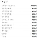 덕유산(통영)주유소 이미지