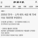 2035년 한국, 소득 60% 세금때서 75세 이상 700만명 부양 - 포텐 터짐 이미지