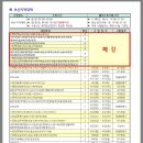 (한국방송통신대학교 사회복지학과 부산지역대학) 2020학년도 1학기 출석수업 시행계획 이미지