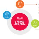 윤선생 웰스터디로 우리아이 영어교육 입문
