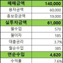 알파고부동산공인중개사사무소 이미지