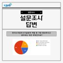 한국수자원환경연구소