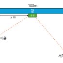 최소유희