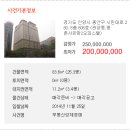 평촌 샤르망-2 오피스텔 이미지