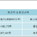 (주)스프링투어 이미지