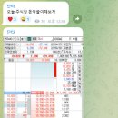 화인랩테크 네이버블로그