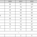 2023년 남아공 농업 산업정보 남아프리카공화국 KOTRA 2023/05/09 이미지