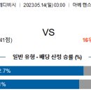 5월14일 유럽 해외축구 자료정보 이미지