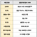 고운들공인중개사사무소 이미지