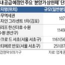 수원-2000 이미지