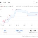 정자역(마을) 이미지