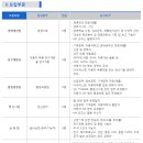 인지에이엠티㈜ 2014년 각 부문 신입경력 모집 (~06.08) 이미지