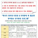 밴쿠버 최고의 전문가와 막강 강사진이 영주권의 신속한 취득 + 영어점수를 확실히 보장해 드립니다!! 이미지