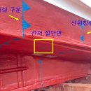 표식 - 남구 삼산로211번길 3 | 표식