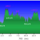 돌고개로 이미지