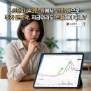 엘지전자(주)A3공장 | LG전자 주가 고점 대비 반토막 손절할까? 아님 바닥 신호일까? 분할 매수 타이밍 분석