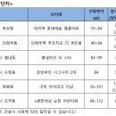 당진가구타운 이미지