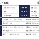 서교동거리4 이미지