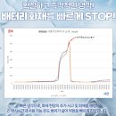 [KFI인증 소화기] 정부 인증 리튬배터리 소화기를 사용해야 하는 이유 : 냉각 방식 소화로 10초 안에 진압