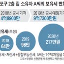 서울 단독주택 공시가격 5억→10억 상승, 단독주택 소유자 보유세 변화 추정. 건강보험료 국민연금 동반 인상-2019년도 표준단독(다가구)주택 공시 예정 가격 이미지