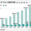 1159만명 이민받기= 영구체류 착착 진행중? 이미지