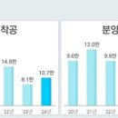 금호열쇠전기 이미지