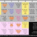 스윙댄스스포츠학원 이미지