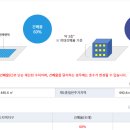 김해미소공인중개사사무소 이미지