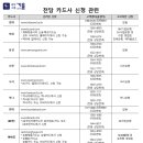 상생세무회계사무소 이미지