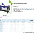수확 - 트랙터 땅속작물수확기 추천, 임대가격 (대동공업 트랙터 DK600HSR, 대신종합농기계 땅속작물...