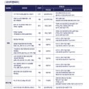 효성그룹 2024년 4분기 신입/경력사원 채용 면접 합격 비법!